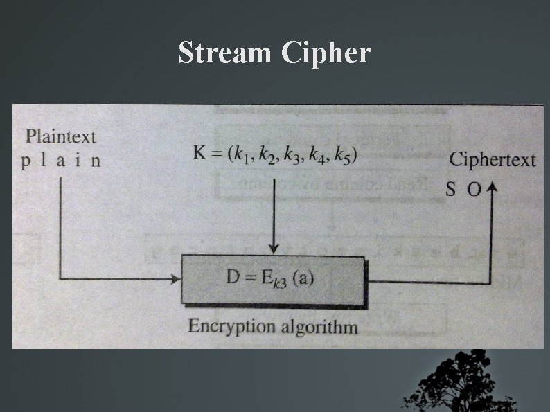 Stream Cipher 