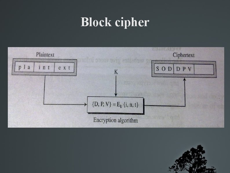 Block cipher 