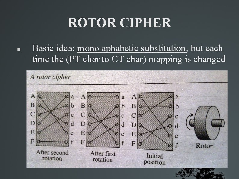 ROTOR CIPHER Basic idea: mono aphabetic substitution, but each time the (PT char to