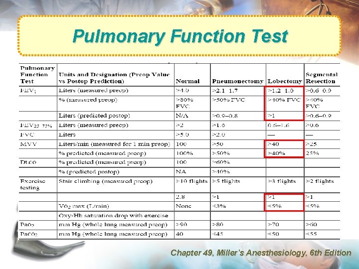 Pulmonary Function Test Chapter 49, Miller’s Anesthesiology, 6 th Edition 