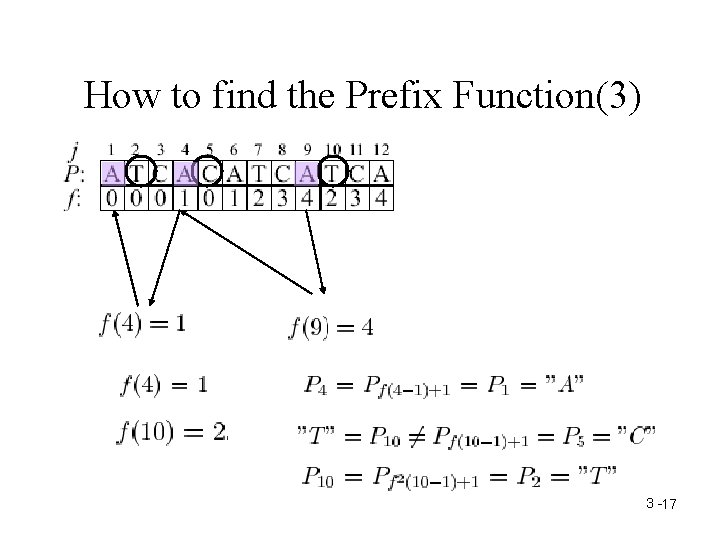 How to find the Prefix Function(3) 3 -17 