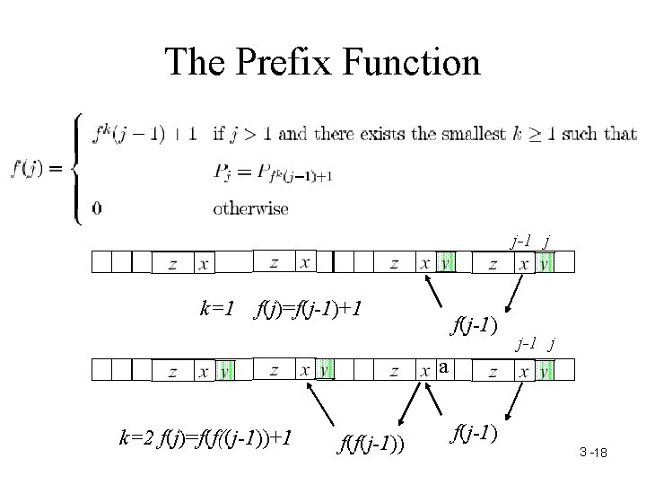 The Prefix Function j-1 j k=1 f(j)=f(j-1)+1 f(j-1) j-1 j a k=2 f(j)=f(f((j-1))+1 f(f(j-1))