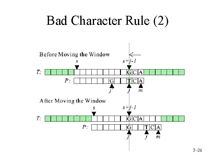 Bad Character Rule (2) 3 -26 