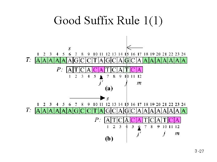 Good Suffix Rule 1(1) 3 -27 