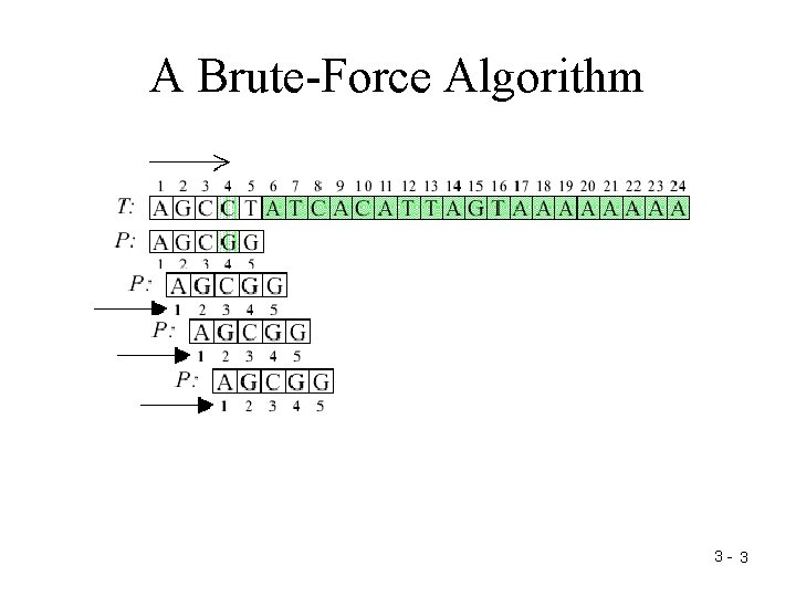 A Brute-Force Algorithm 3 - 3 