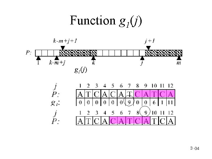 Function g 1(j) 3 -34 