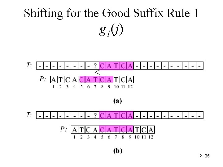 Shifting for the Good Suffix Rule 1 g 1(j) 3 -35 