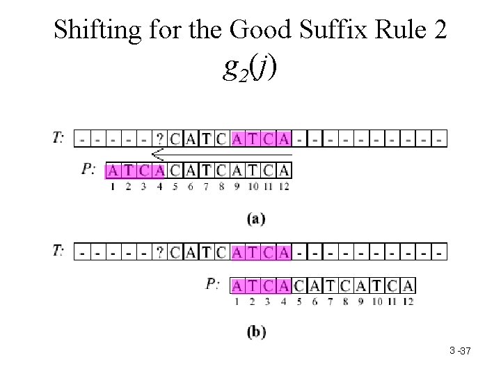 Shifting for the Good Suffix Rule 2 g 2(j) 3 -37 