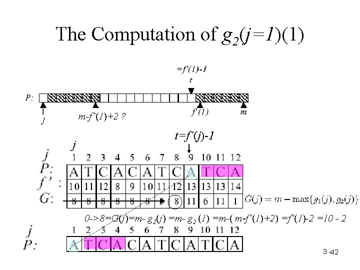 The Computation of g 2(j=1)(1) m-f’(1)+2 ? j j t=f’(j)-1 0 ->8=G(j)=m- g 2(j)