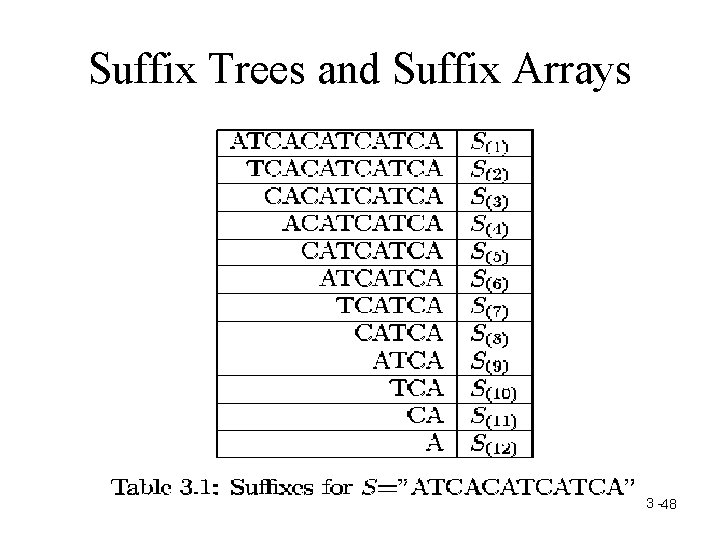 Suffix Trees and Suffix Arrays 3 -48 