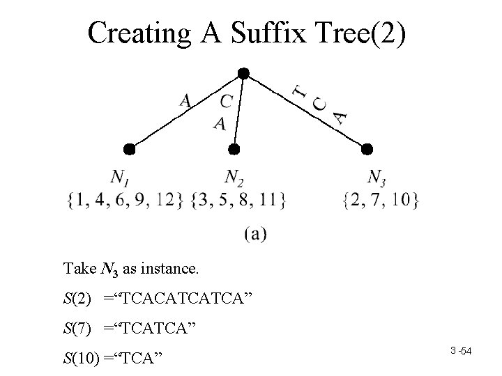 Creating A Suffix Tree(2) Take N 3 as instance. S(2) =“TCACATCATCA” S(7) =“TCATCA” S(10)