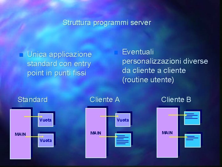 Struttura programmi server n Unica applicazione standard con entry point in punti fissi Standard