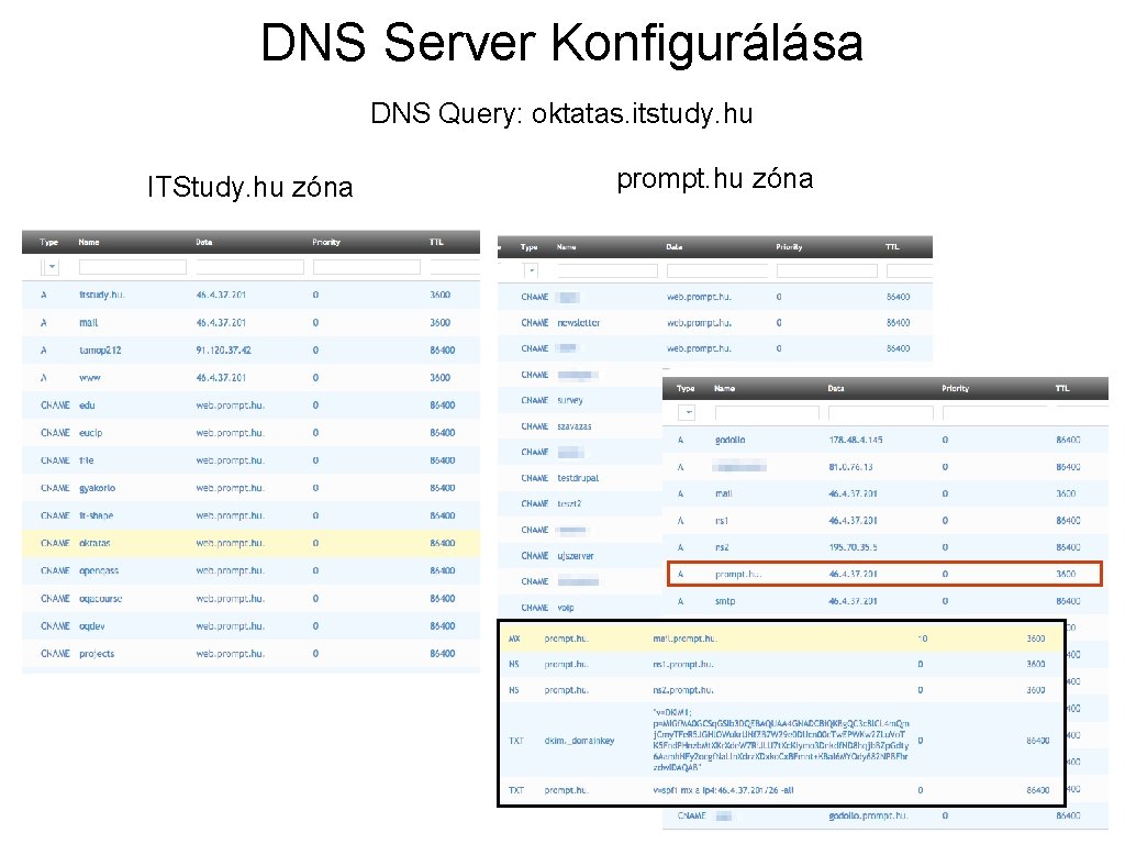 DNS Server Konfigurálása DNS Query: oktatas. itstudy. hu ITStudy. hu zóna prompt. hu zóna