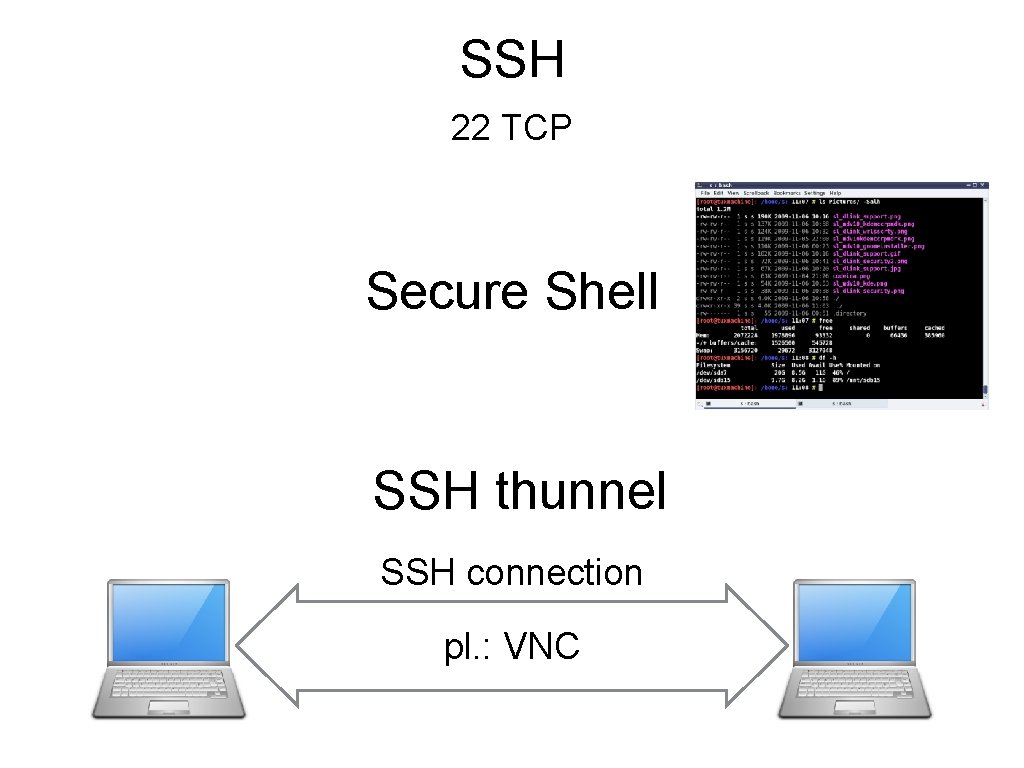 SSH 22 TCP Secure Shell SSH thunnel SSH connection pl. : VNC 