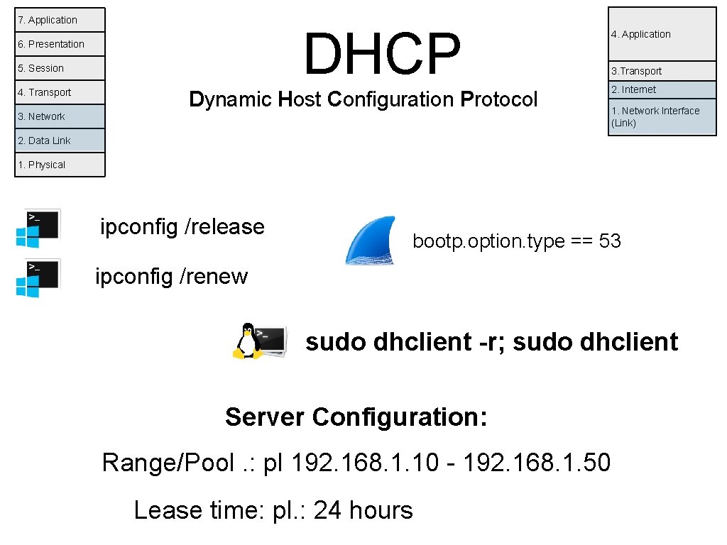 7. Application DHCP 6. Presentation 5. Session 4. Transport Dynamic Host Configuration Protocol 3.