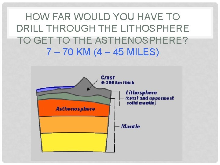 HOW FAR WOULD YOU HAVE TO DRILL THROUGH THE LITHOSPHERE TO GET TO THE