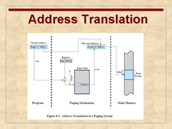Address Translation 