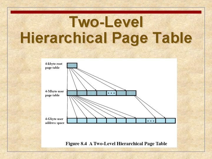 Two-Level Hierarchical Page Table 