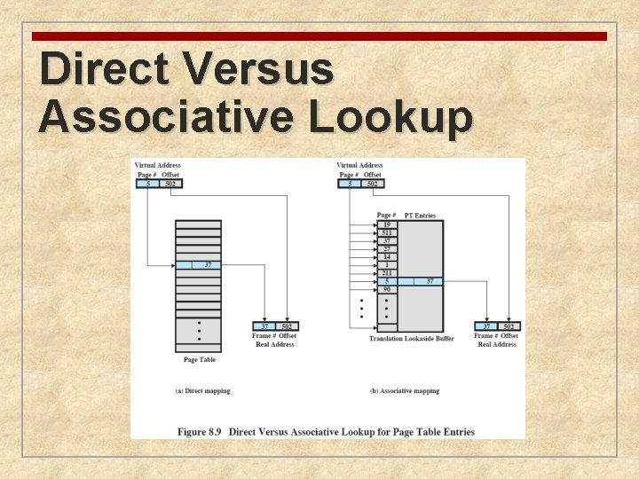 Direct Versus Associative Lookup 