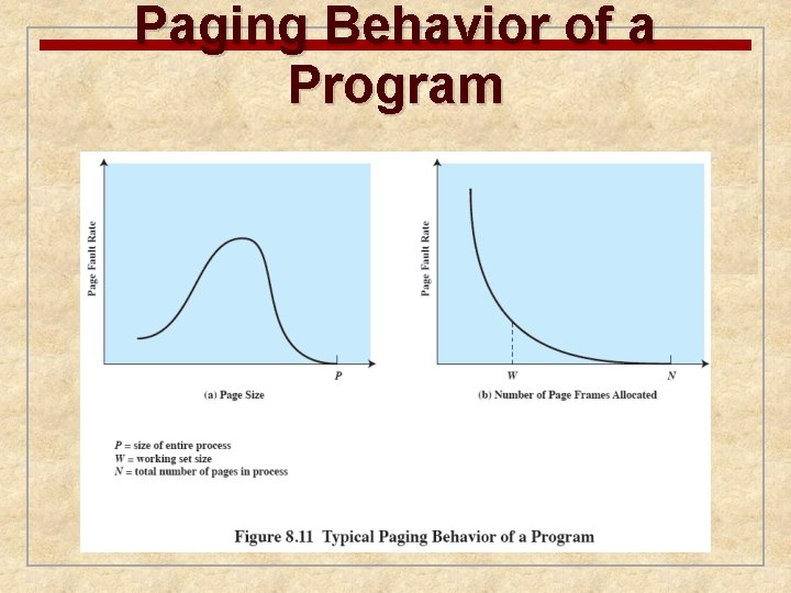 Paging Behavior of a Program 