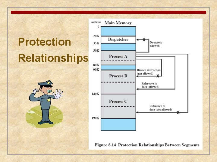 Protection Relationships 