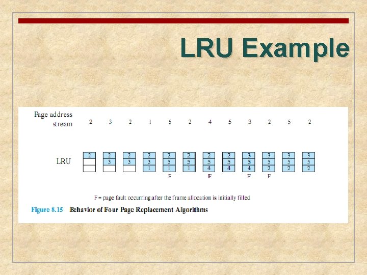 LRU Example 