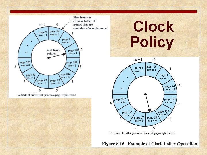 Clock Policy 