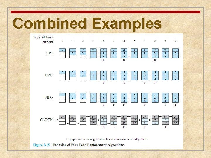 Combined Examples 