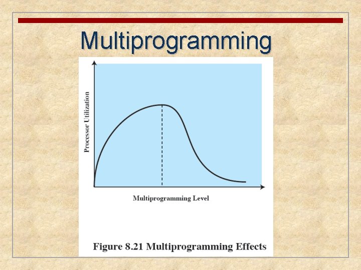 Multiprogramming 