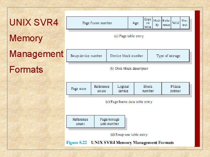 UNIX SVR 4 Memory Management Formats 