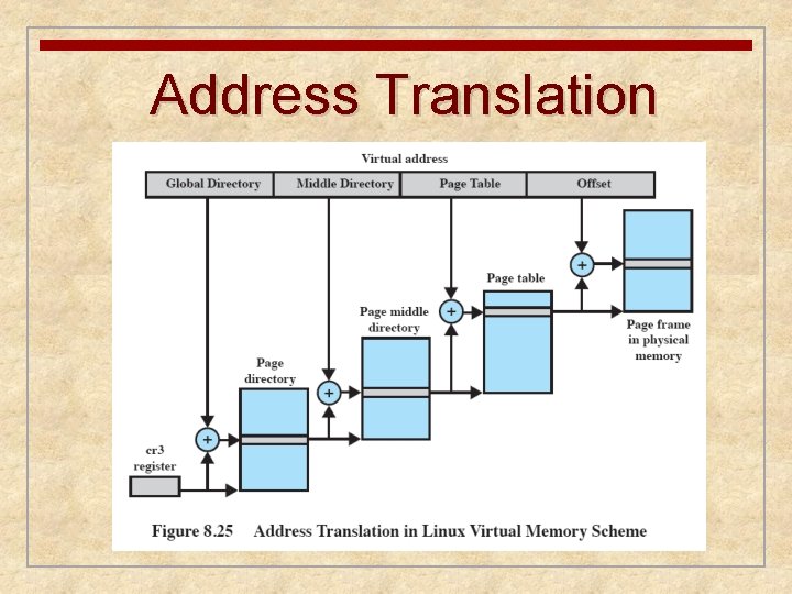 Address Translation 