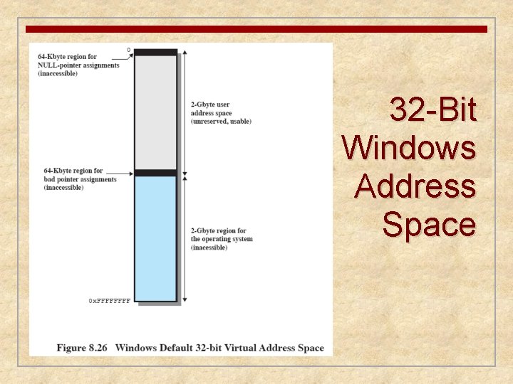 32 -Bit Windows Address Space 