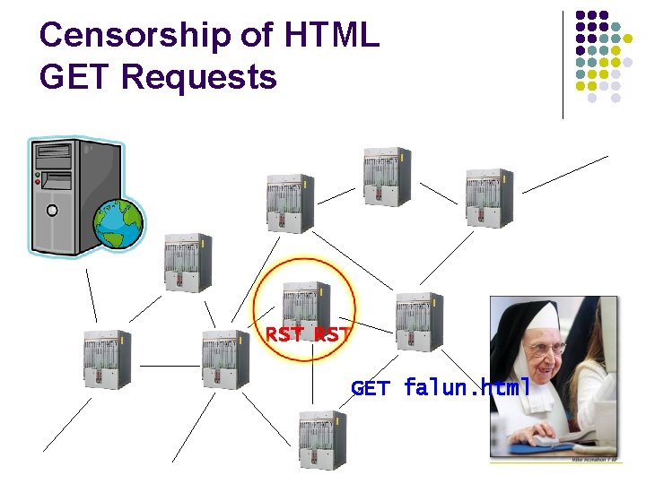 Censorship of HTML GET Requests RST GET falun. html 