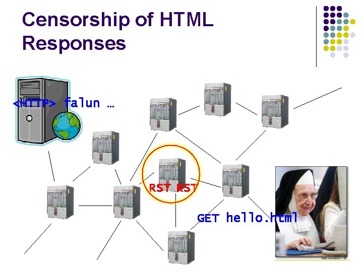 Censorship of HTML Responses <HTTP> falun … RST GET hello. html 