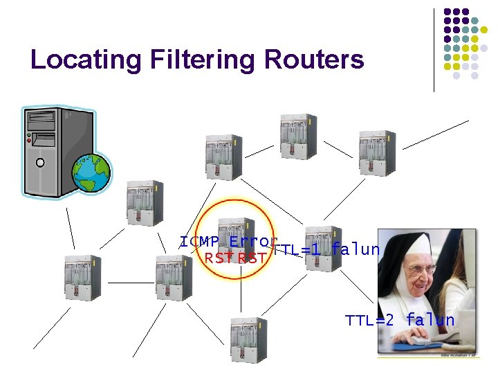 Locating Filtering Routers ICMP Error RST TTL=1 falun TTL=2 falun 