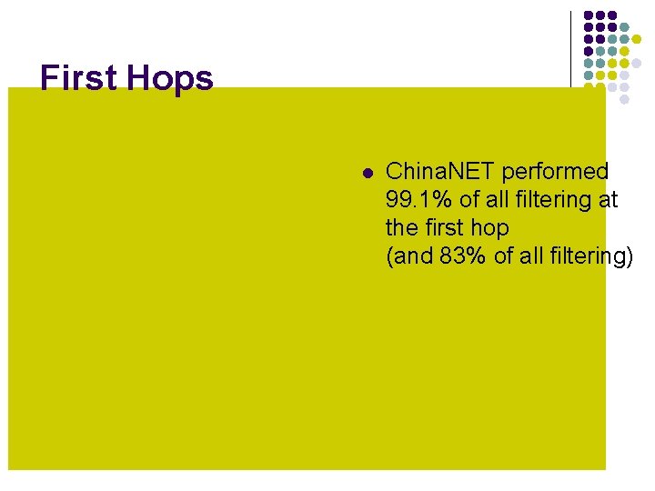 First Hops l China. NET performed 99. 1% of all filtering at the first