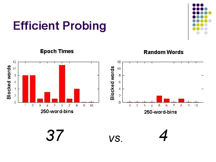 Efficient Probing Random Words Blocked words Epoch Times 250 -word-bins 37 250 -word-bins vs.