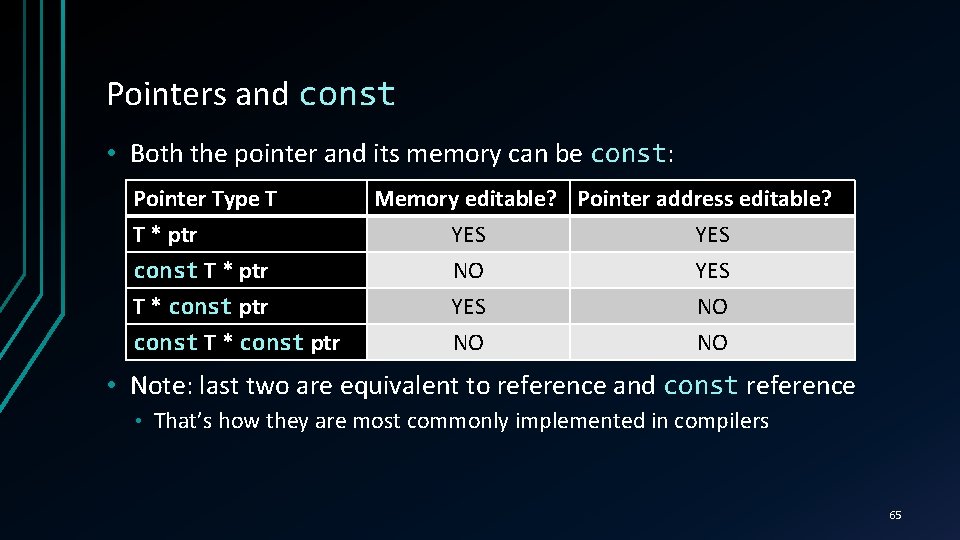 Pointers and const • Both the pointer and its memory can be const: const