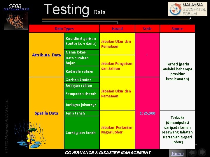 SPBB Tool Arc. GIS 9. 3® Testing Data Types Koordinat garisan kontor (x, y