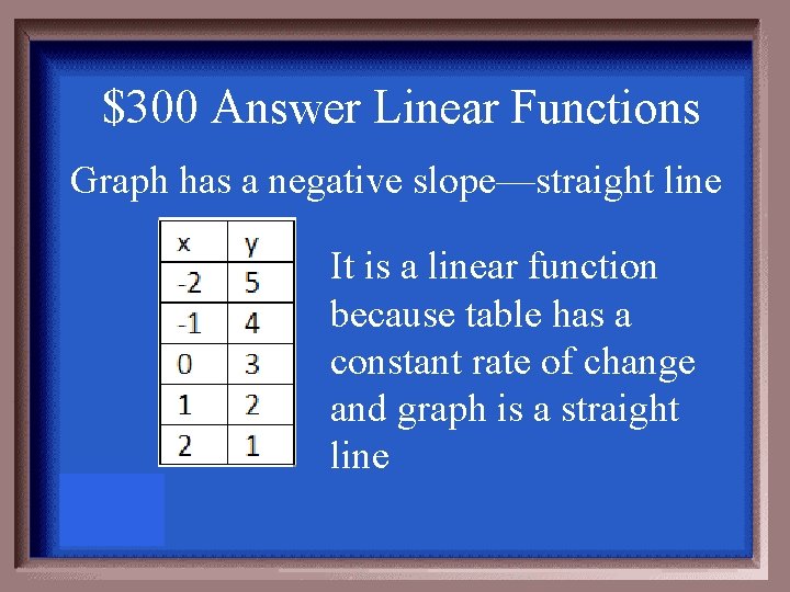 $300 Answer Linear Functions Graph has a negative slope—straight line It is a linear
