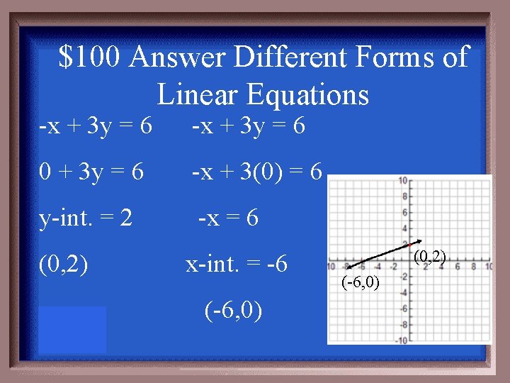$100 Answer Different Forms of Linear Equations -x + 3 y = 6 0