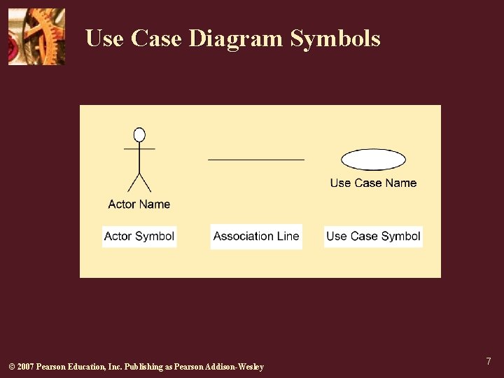Use Case Diagram Symbols © 2007 Pearson Education, Inc. Publishing as Pearson Addison-Wesley 7
