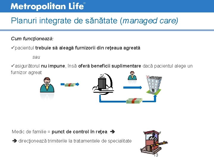 Planuri integrate de sănătate (managed care) Cum funcţionează: üpacientul trebuie să aleagă furnizorii din