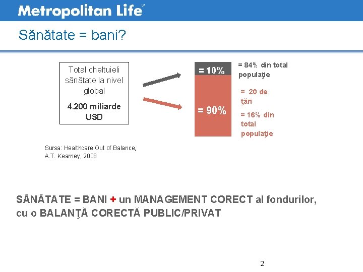 Sănătate = bani? Total cheltuieli sănătate la nivel global = 10% 4. 200 miliarde