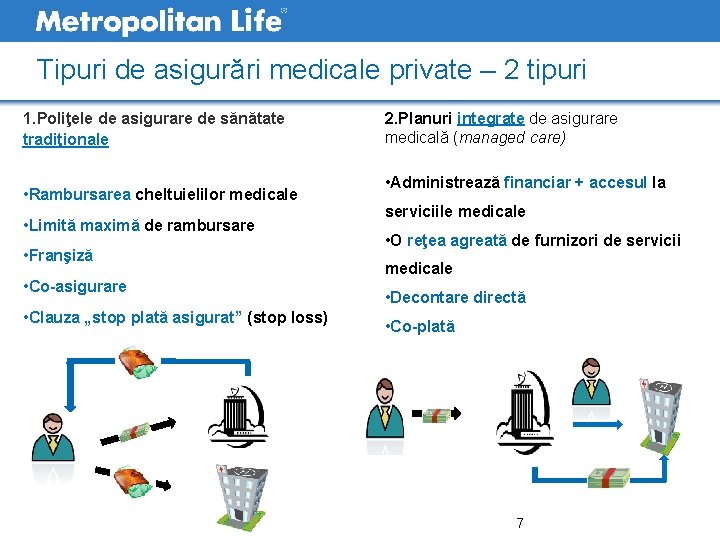 Tipuri de asigurări medicale private – 2 tipuri 1. Poliţele de asigurare de sănătate