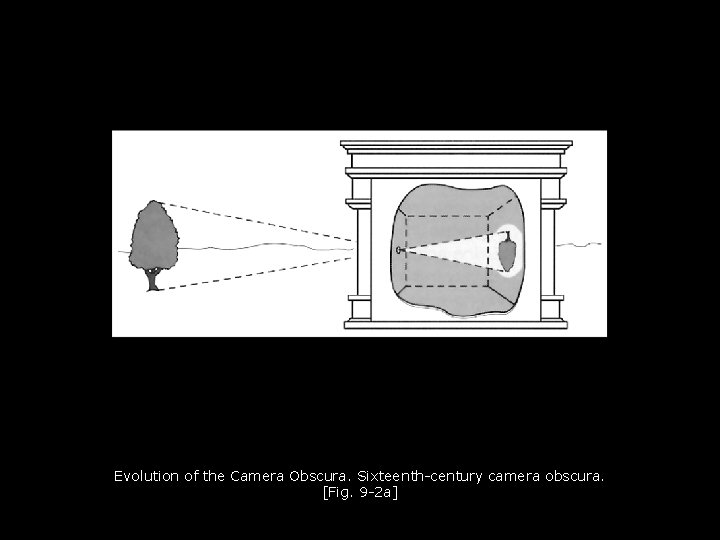 Evolution of the Camera Obscura. Sixteenth-century camera obscura. [Fig. 9 -2 a] 