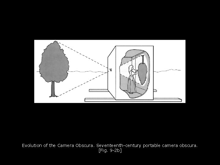Evolution of the Camera Obscura. Seventeenth-century portable camera obscura. [Fig. 9 -2 b] 