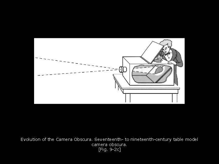 Evolution of the Camera Obscura. Seventeenth- to nineteenth-century table model camera obscura. [Fig. 9