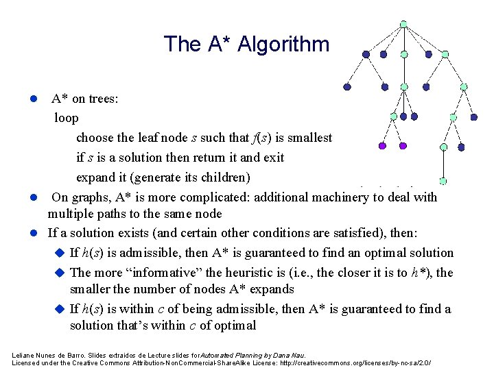 The A* Algorithm l A* on trees: loop choose the leaf node s such