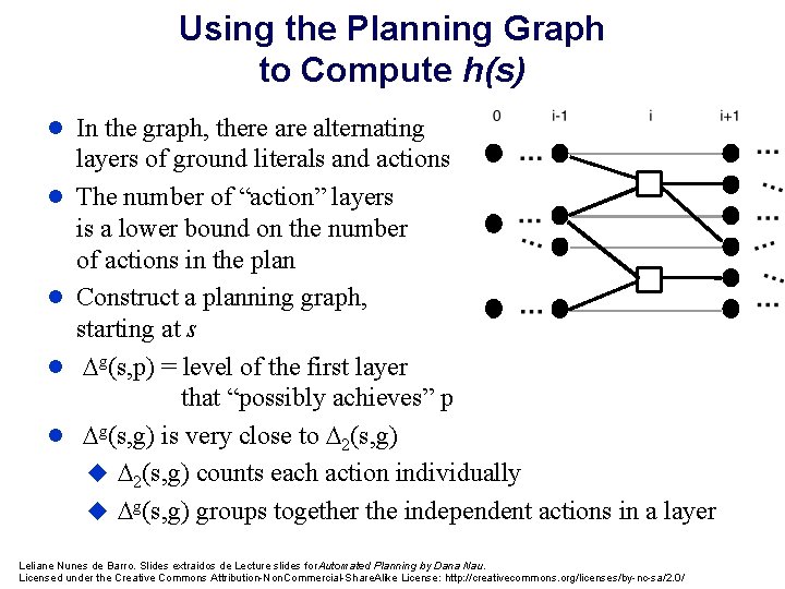 Using the Planning Graph to Compute h(s) l In the graph, there alternating l
